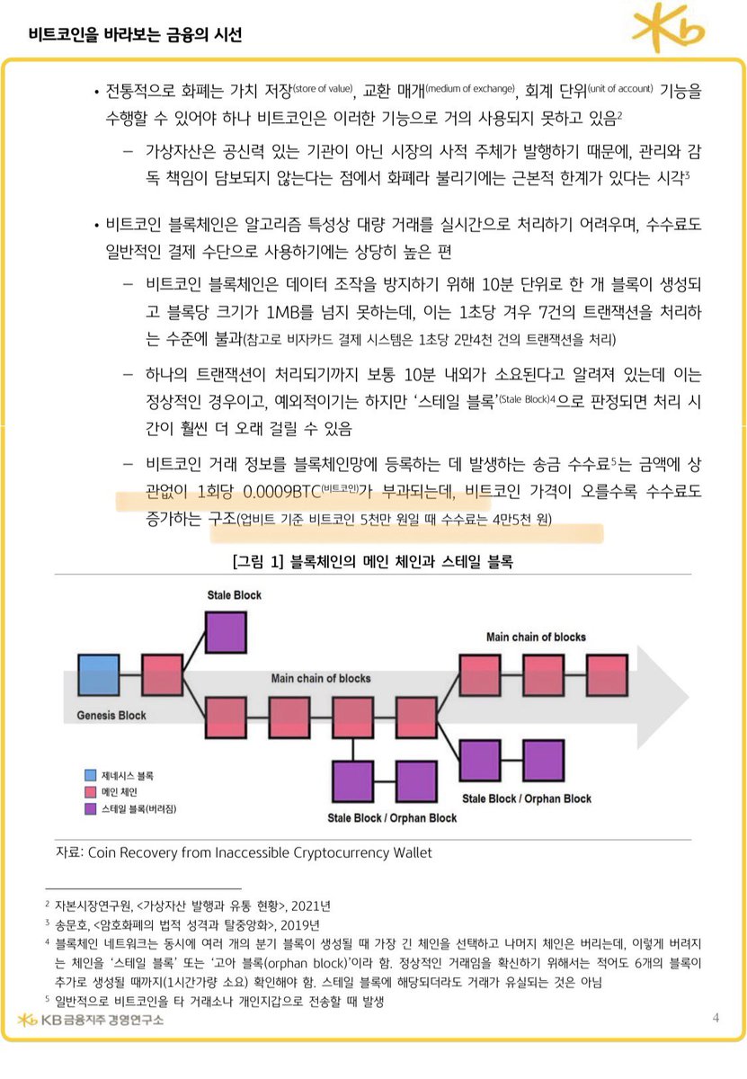 KB은행 보고서 수준. 업비트 거래소 수수료 0.0009를 비트코인 네트워크 수수료라고 주장함.🤣 본인이 최근 지급한 비트코인  네트워크 수수료는 200~4000 Sats 수준임(=0.000002~0.00004 BTC) 기본적인 지식조차 없는 사람이 전문가인양  보고서를 배설하고 각종 미디어에 ...