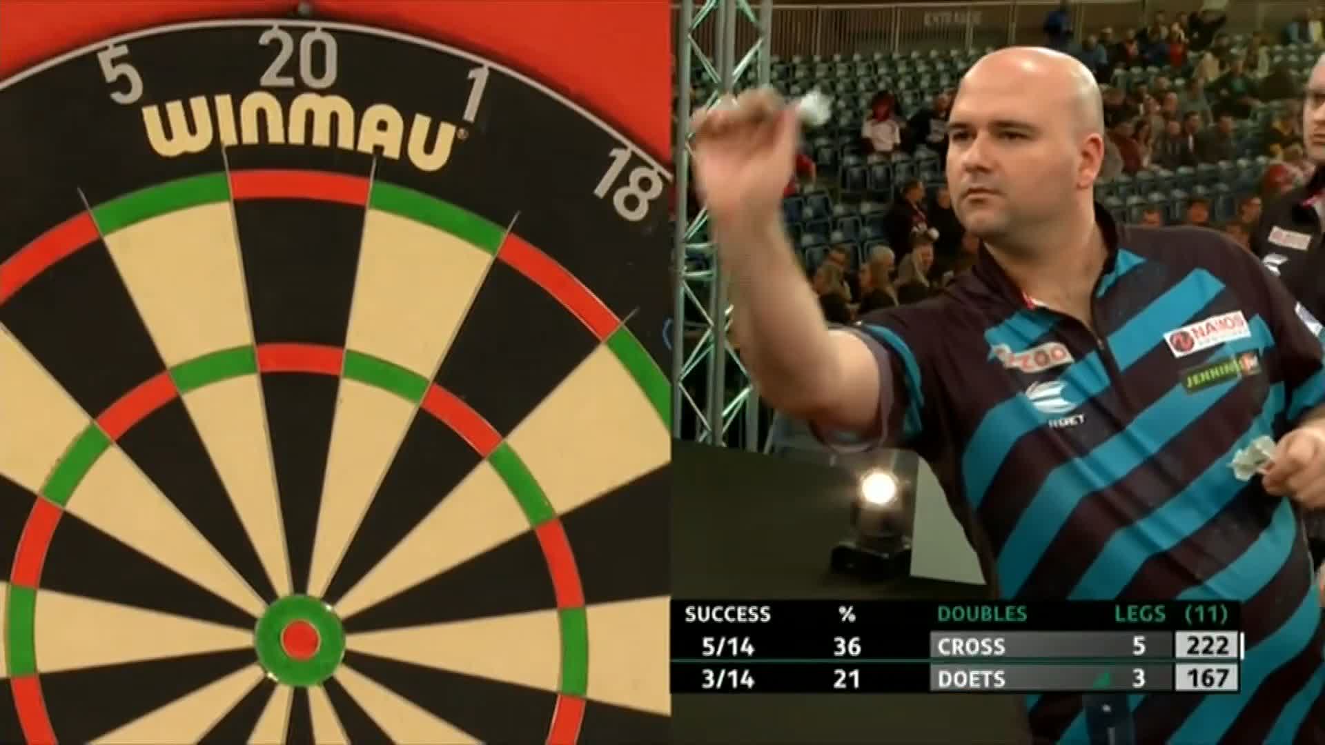 PDC Darts on Twitter "JOB DONE FOR CROSS!⚡️ Rob Cross proved too