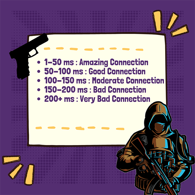 gospeedcheck's tweet image. GOT YOUR OSRS PING RESULT BUT DON'T KNOW IF IT'S GOOD OR BAD?
Here is the basic threshold ping rate for OSRS game play 👇
Read full article: bit.ly/3HjJunw
 #OSRS #pingtest #pingrate