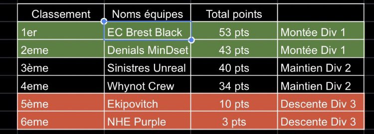 DENIALS E-Sport (OFF) tweet media