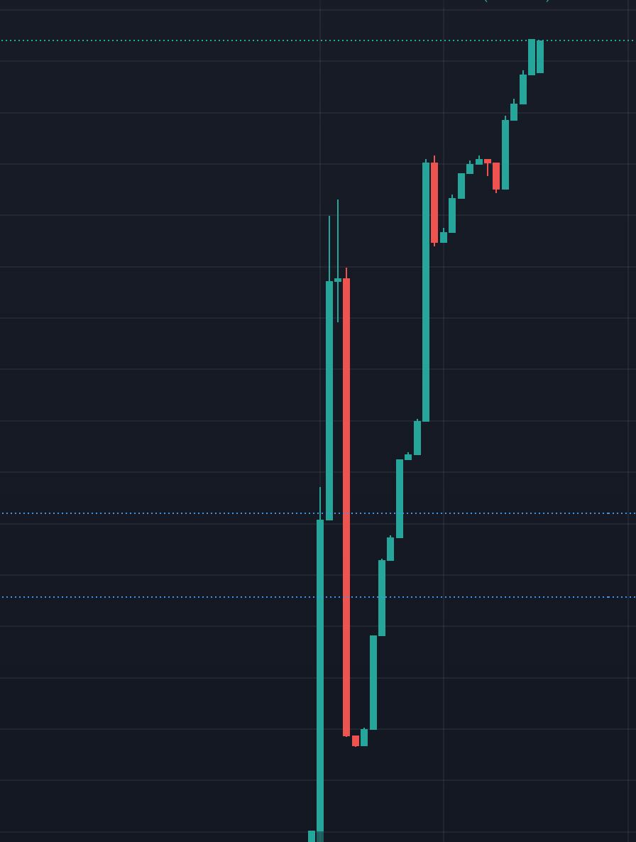 $PYR is live and on it's way! Buy bots are out, perfect time to get in before we start marketing🚀🚀

PYR Contract address: 0x2F588c311dFfAC279eA6204F5bB6e93c1456527a

Also don't forget to join our new PYR group to get the latest news! t.me/+mABXpYsnICgxY…