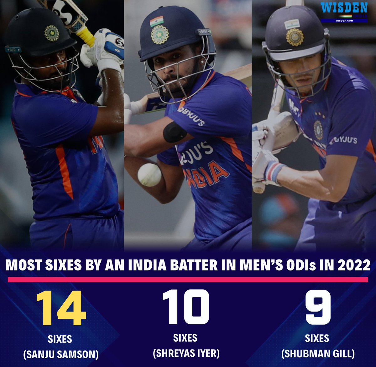 Wisden_Asia's tweet photo. Sanju Samson leading the chart 🔥

#SanjuSamson #India #NZvsIND #Cricket #ODIs https://t.co/6IF7kpYQ8U
