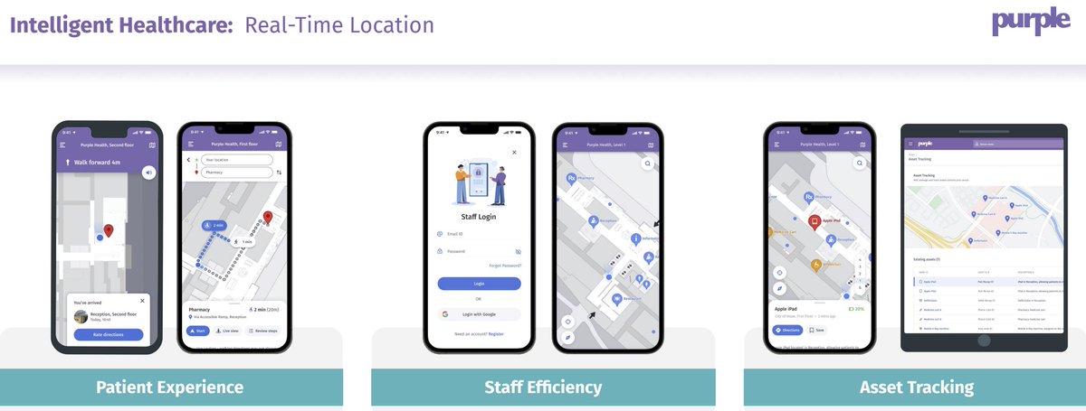 Our partner <a href="/Purple_Spaces/">Purple</a>  is helping patients, visitors, staff, and things get to the right place at the right time. Read more about digital transformation in healthcare and other use cases at indooratlas.com/case