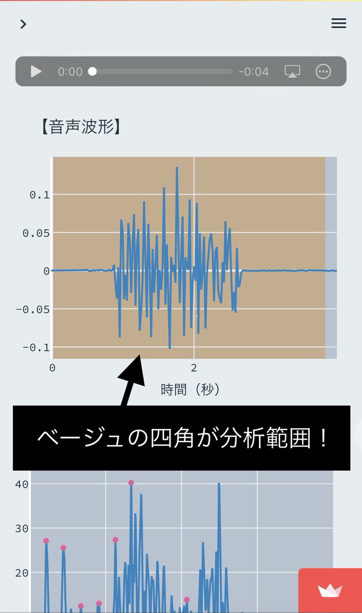 deiko_cs's tweet image. 声を分析するWebアプリ『Voice Analysis』

分析範囲を指定すると、より正確に声を分析できます！😉

#あなたの声は何タイプ、#VoiceAnalysis …ice-analysis-app-m0fgp5.streamlit.app