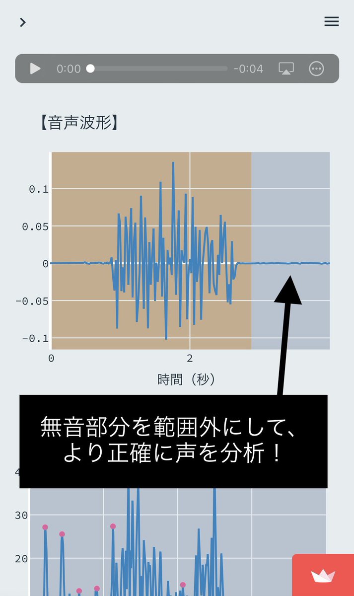 deiko_cs's tweet image. 声を分析するWebアプリ『Voice Analysis』

分析範囲を指定すると、より正確に声を分析できます！😉

#あなたの声は何タイプ、#VoiceAnalysis …ice-analysis-app-m0fgp5.streamlit.app