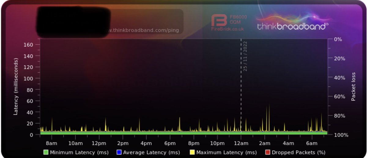 jon_russ5's tweet photo. @GiganetUK Fantastic - low latency https://t.co/r7o3UaHOMU