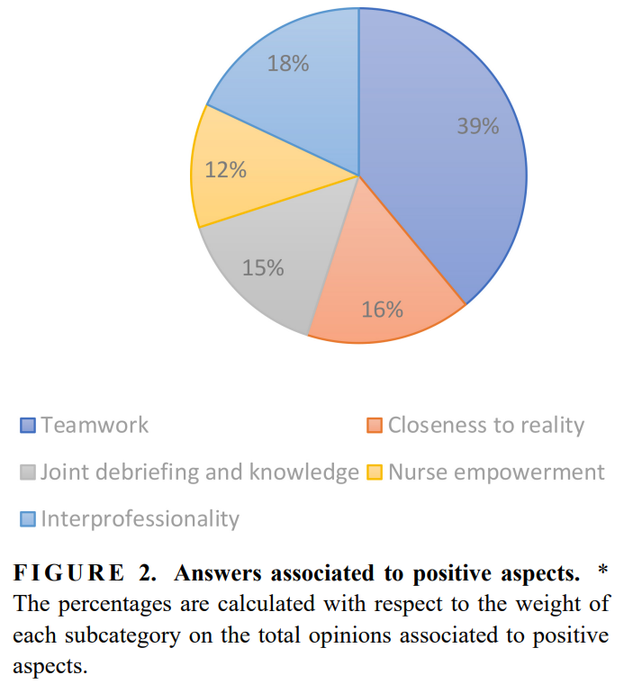 MRE_signavitae's tweet image. 【Article Title】“Improving interprofessional team simulation learning. One more step towards the humanization of health care in emergency situations ”

【Click】signavitae.com/articles/10.22…

#Interprofessionalsimulation; #Interprofessionalcollaboration;#Simulationtraining;