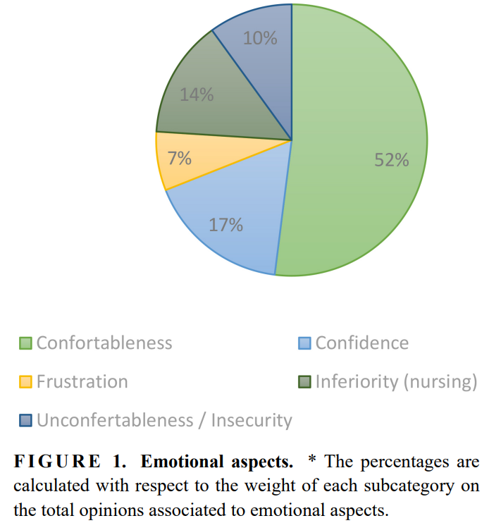 MRE_signavitae's tweet image. 【Article Title】“Improving interprofessional team simulation learning. One more step towards the humanization of health care in emergency situations ”

【Click】signavitae.com/articles/10.22…

#Interprofessionalsimulation; #Interprofessionalcollaboration;#Simulationtraining;