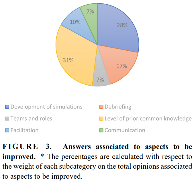 MRE_signavitae's tweet image. 【Article Title】“Improving interprofessional team simulation learning. One more step towards the humanization of health care in emergency situations ”

【Click】signavitae.com/articles/10.22…

#Interprofessionalsimulation; #Interprofessionalcollaboration;#Simulationtraining;