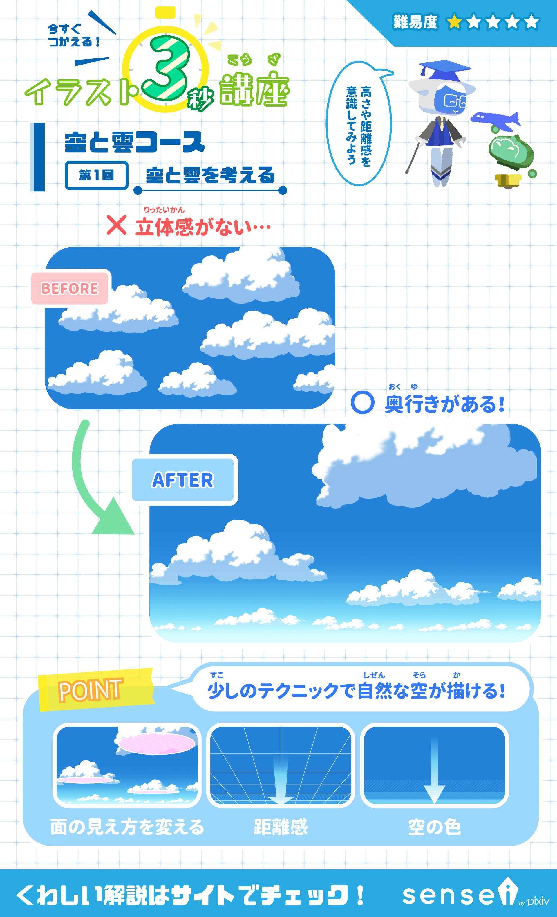 Pixiv描き方 Sensei Pixivsensei Twitter