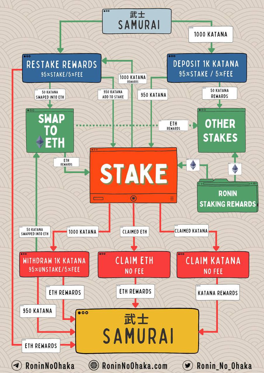 Hi <a href="/VitalikButerin/">vitalik.eth</a> , time to check out projects that really build on #Ethereum , ones that bring new innovations and new concepts to the #DeFi space on #ETH 
etherscan.io/token/0x493c00…