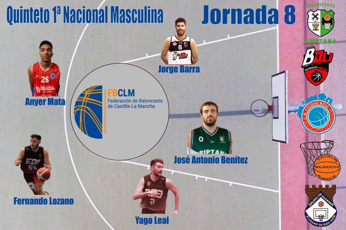 CBCiudadReal's tweet photo. 🚨Quinteto del fin de semana❤️🏀
Enhorabuena Anyer Mata por nuevamente estar entre los mejores de la 1ª Nacional CLM 💪🏻❤️
¡Let’s go CEBE!💪🏻 

#JuegaConCEBE 
#BECARES 
@SasegurSL 
@SomosGlobalcaja
@CR_Deporte https://t.co/4nQX7NR0pt