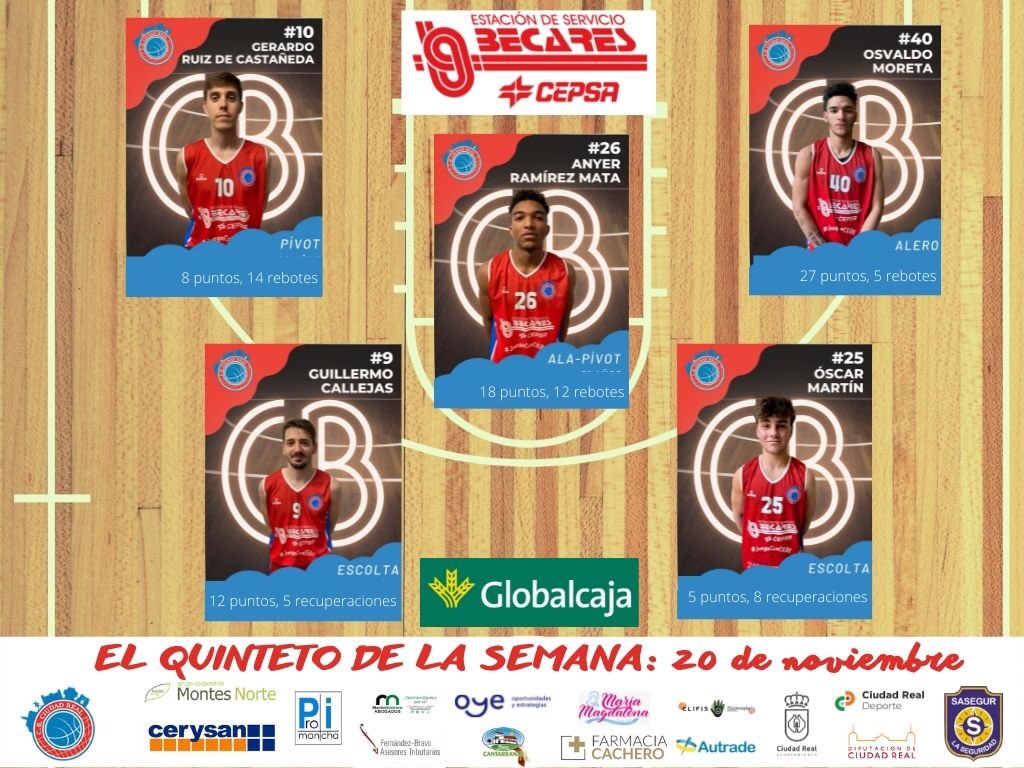 CBCiudadReal's tweet photo. 🚨Quinteto del fin de semana❤️🏀
Enhorabuena Anyer Mata por nuevamente estar entre los mejores de la 1ª Nacional CLM 💪🏻❤️
¡Let’s go CEBE!💪🏻 

#JuegaConCEBE 
#BECARES 
@SasegurSL 
@SomosGlobalcaja
@CR_Deporte https://t.co/4nQX7NR0pt