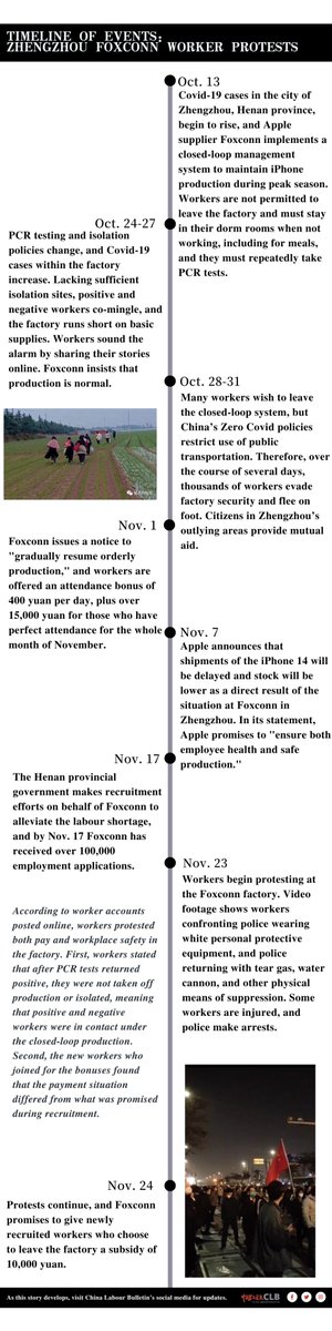 chinalabour's tweet photo. end/ See CLB's timeline of recent events at the Zhengzhou Foxconn iPhone factory (click to enlarge) https://t.co/PyJbtPALxW