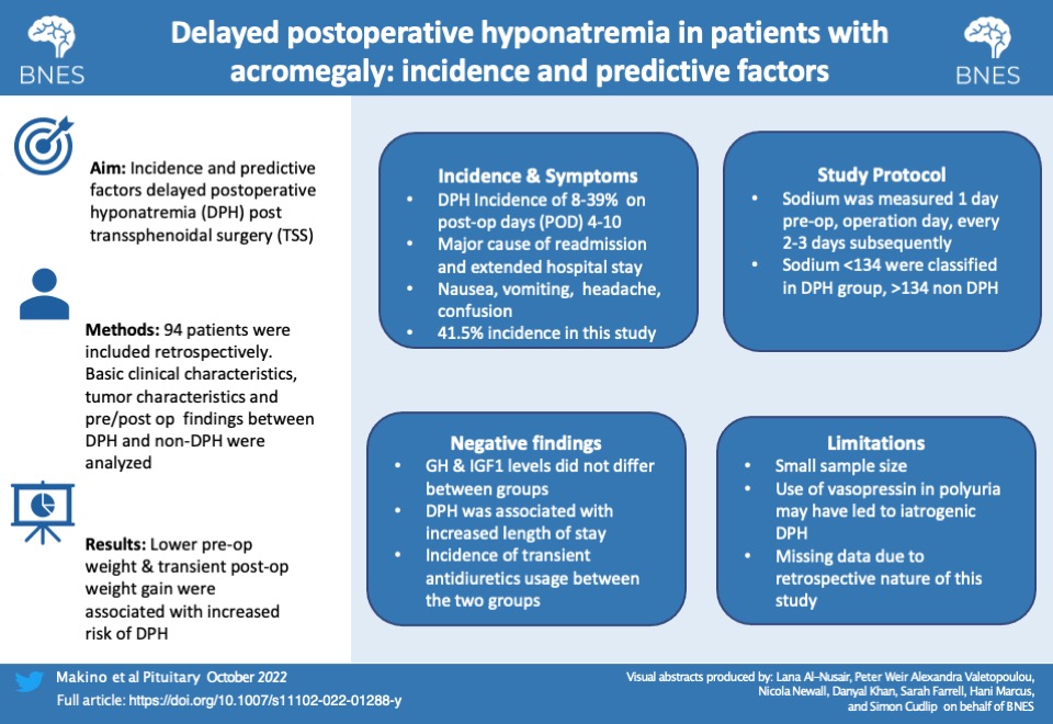 1. Having a delayed postoperative hyponatraemia (DPH) is a unique complication of transsphenoidal surgery. How often does it happen? Are there any risk factors associated with its prevalence? 🧂🫧