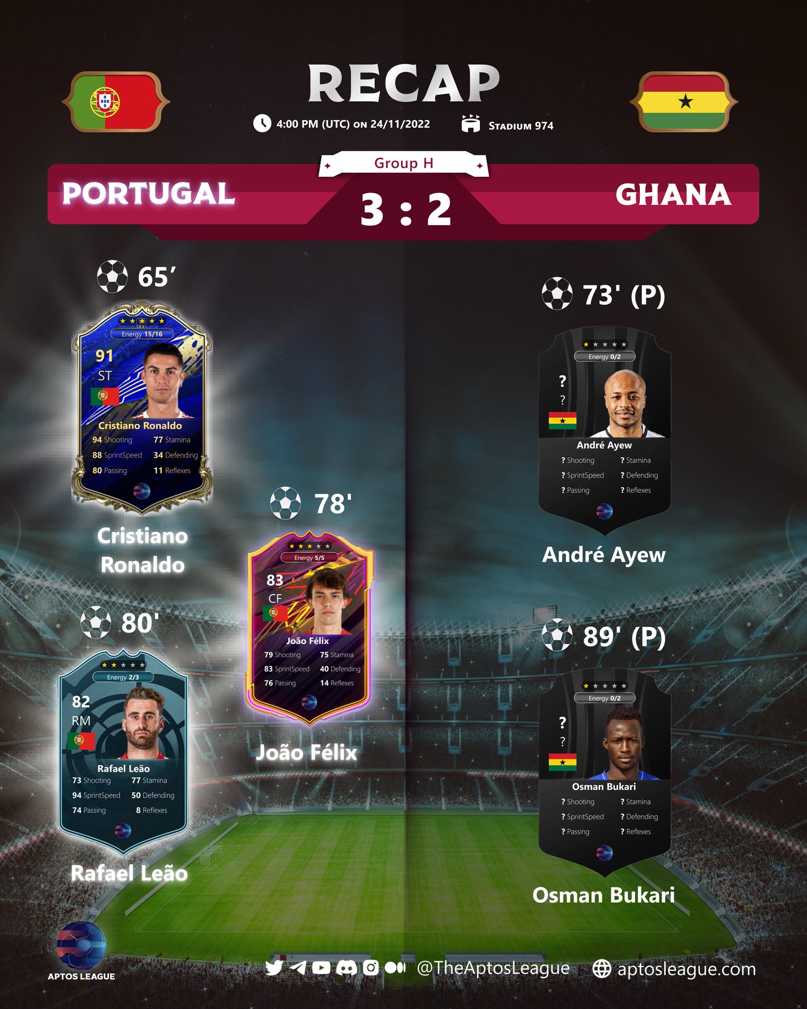 Aptos League Official on Twitter "🥅RECAP MATCH🥅 What a dramatic match