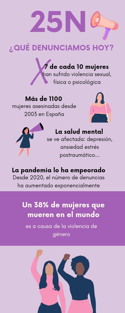 MariaTubFun's tweet photo. Hoy, #25deNoviembre, damos voz a todas las que ya no pueden hablar. Importantísimo el papel de los Centros de Información a la Mujer, con atención legal y psicológica, la mayoría no dan abasto. Necesitamos más recursos.
#25N #DiaContralaViolenciadeGenero #NiUnaMenos https://t.co/a0X3TDpHaw