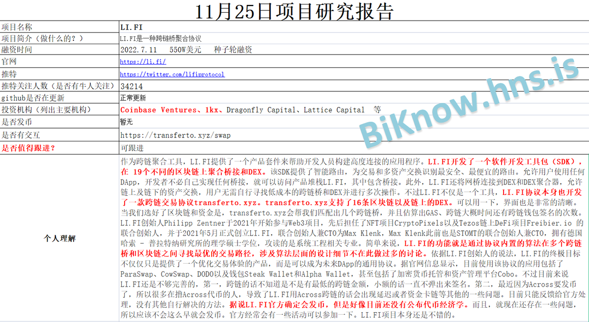 BiKnow_com's tweet photo. 11.25项目研究报告:跨链基础设施https://t.co/rEdOvoC6rq于7月11日完成 550万美元融资,Coinbase等参投!
项目名称:https://t.co/rEdOvoC6rq
项目官网:https://t.co/A5TB9Pan4R
项目推特:@lifiprotocol
#LIFI #lifiprotocol #Coinbase #transferto #Biknow研报 https://t.co/KUhwRzE2Mu