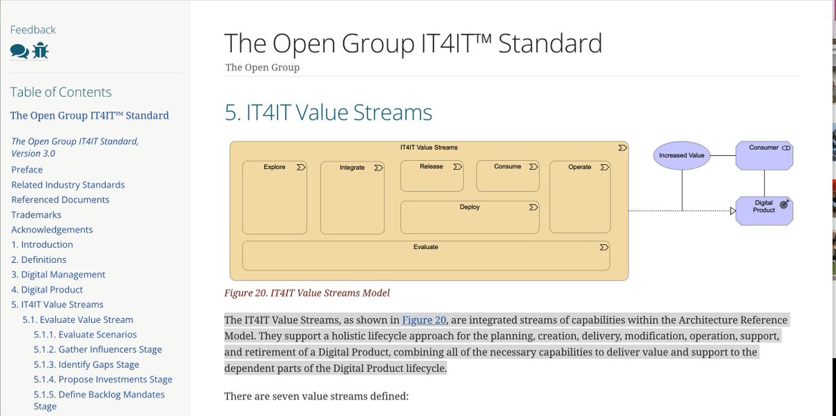 The #IT4IT Value Streams are integrated streams of capabilities, supporting a holistic lifecycle  for planning, creation, delivery, modification, operation, support, and retirement of a Digital Product. Read  <a href="/TheOpenGroup/">The Open Group</a>  IT4IT Standard, Version 3.0 at ow.ly/cvKq50LNraR