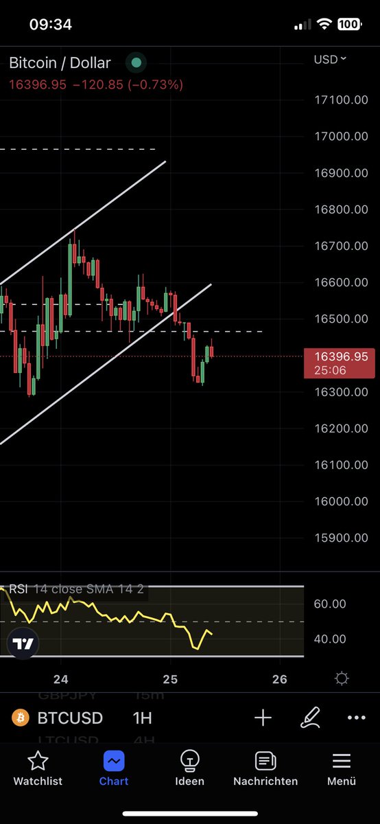 V0NKk's tweet photo. $LTC &amp; $BTC

#Bitcoin #crypto possible outcome https://t.co/9iZbGFNVQc