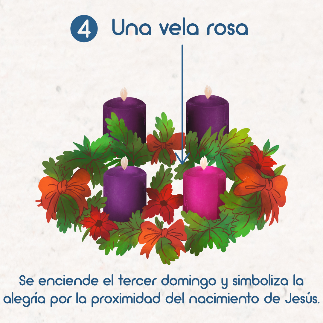 FamiplayTV's tweet photo. ¡Feliz primer domingo de Adviento!

Hoy encendemos la primera vela de la corona de adviento. Los cristianos del norte de Europa encendían velas como un símbolo de la esperanza en de la llegada de Jesús.🕯

👉 Te explicamos lo que significa esta tradición 

#Famiplay #Adviento2022 https://t.co/CgsPMmDvLp