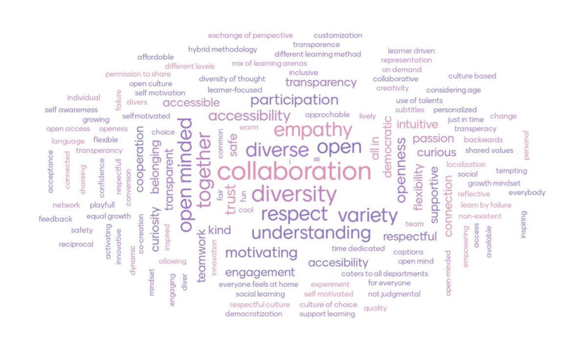 Laura Overton's Learning Changemakers (@lauraoverton) on Twitter photo What words describe an inclusive learning culture for you? #OEB22 What words describe an inclusive learning culture for you? #OEB22