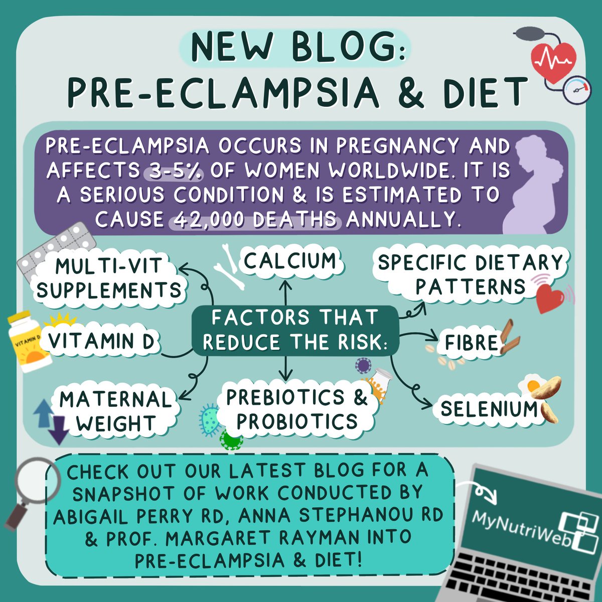 MyNutriWeb (@mynutriweb) on Twitter photo NEW BLOG: PRE-ECLAMPSIA & DIET 🤰
Guest authors, Abigail Perry RD & Anna Stephanou RD provide a snapshot overview of their recent work on pre-eclampsia & diet in our latest blog.
Read it here: bit.ly/3AFPI00
#MNWBlog #Preeclampsia <a href="/BdaMaternal/">BDA Maternal & Fertility Nutrition Group</a> NEW BLOG: PRE-ECLAMPSIA & DIET 🤰
Guest authors, Abigail Perry RD & Anna Stephanou RD provide a snapshot overview of their recent work on pre-eclampsia & diet in our latest blog.
Read it here: bit.ly/3AFPI00
#MNWBlog #Preeclampsia <a href="/BdaMaternal/">BDA Maternal & Fertility Nutrition Group</a>