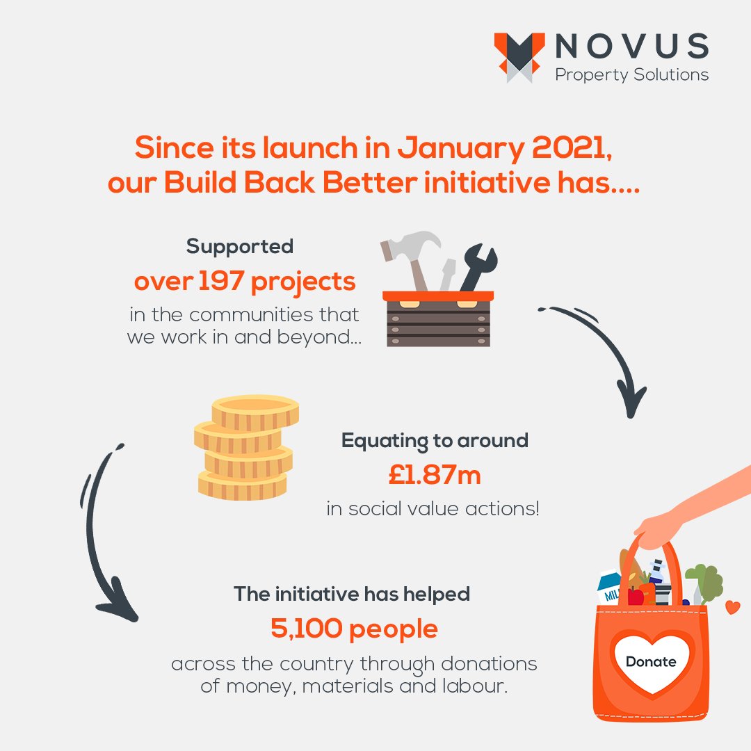 _NovusSolutions's tweet photo. We want to do the right thing, always; and so, it isn’t surprising that we place a huge emphasis on our responsible business goals. @FamilyBizWeek @IFB_uk 

Find out more: https://t.co/jljZZioZ7N https://t.co/Z25OmGiuVB