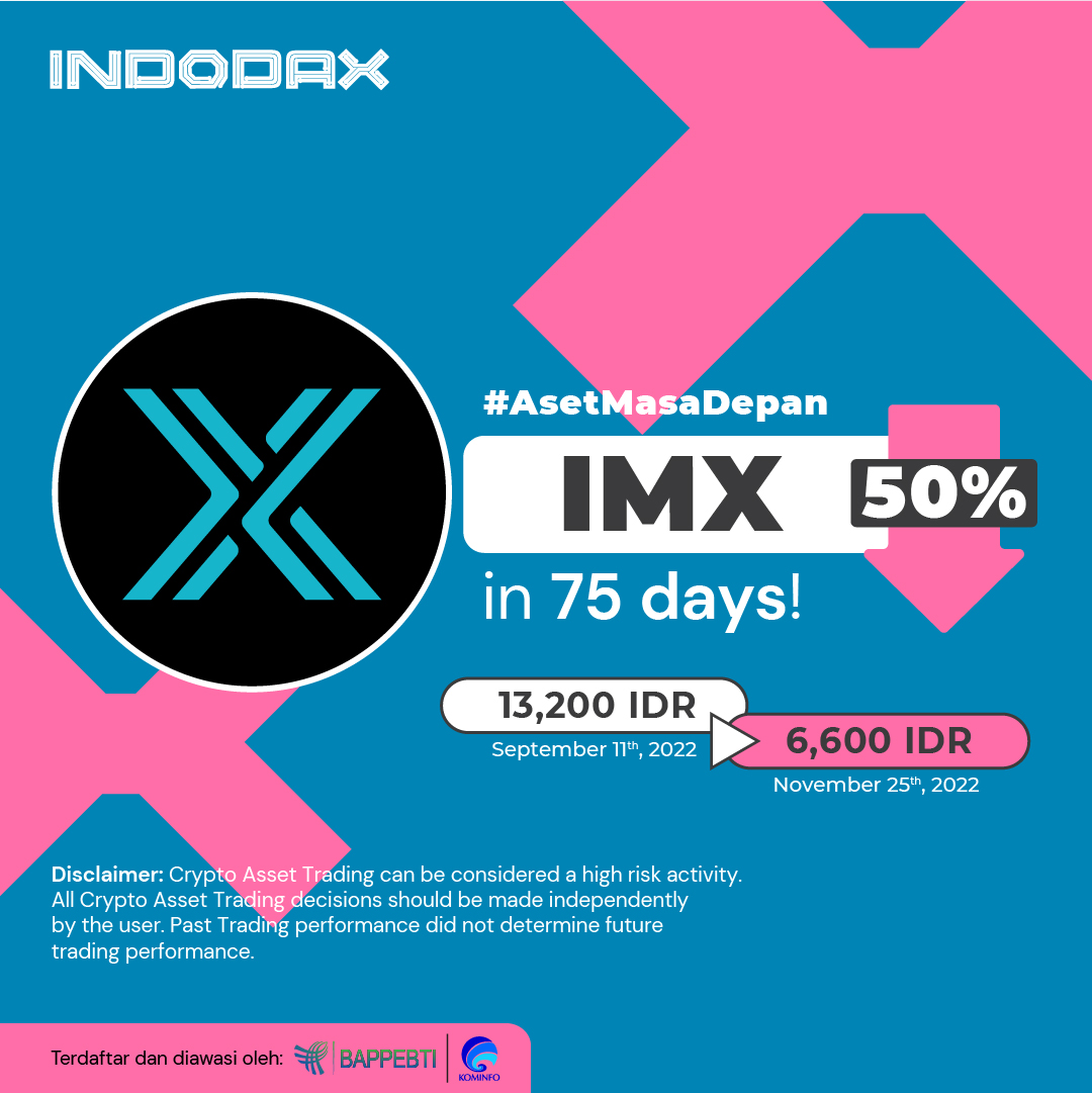 Yuk cek aset yang terkoreksi di minggu ini

Dalam waktu 75 hari dari 11 September 2022 sampai 25 November 2022, harga aset kripto IMX mengalami koreksi sebanyak 50% dari harga Rp13.200 menjadi Rp6.600.

Lakukan riset sebelum jual atau beli aset kripto ya😉
#INDODAX #AsetMasaDepan