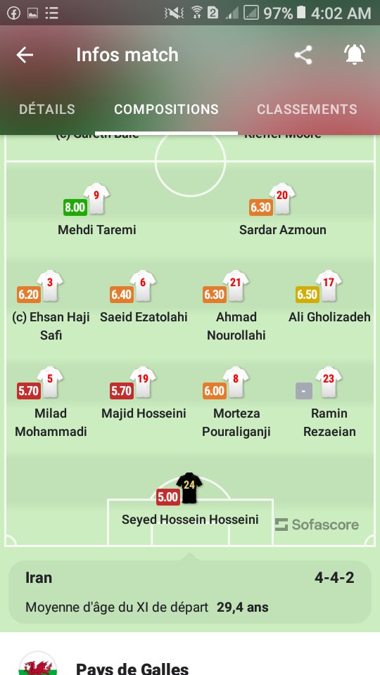 DuckuSport's tweet photo. PAYS DE GALLES - IRAN

Le XI officiel des deux équipes !
#FIFAWorldCup https://t.co/4fKUutl05M