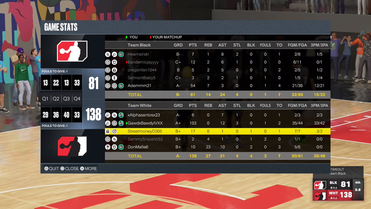 GawdxBawdy's tweet image. 103 PTS REC DOUBLE DOUBLE !!!😭😭😭 #EYEGAMING #PZGD #2KLDROPIN #2kcommunity #PS5Share, #NBA2K23