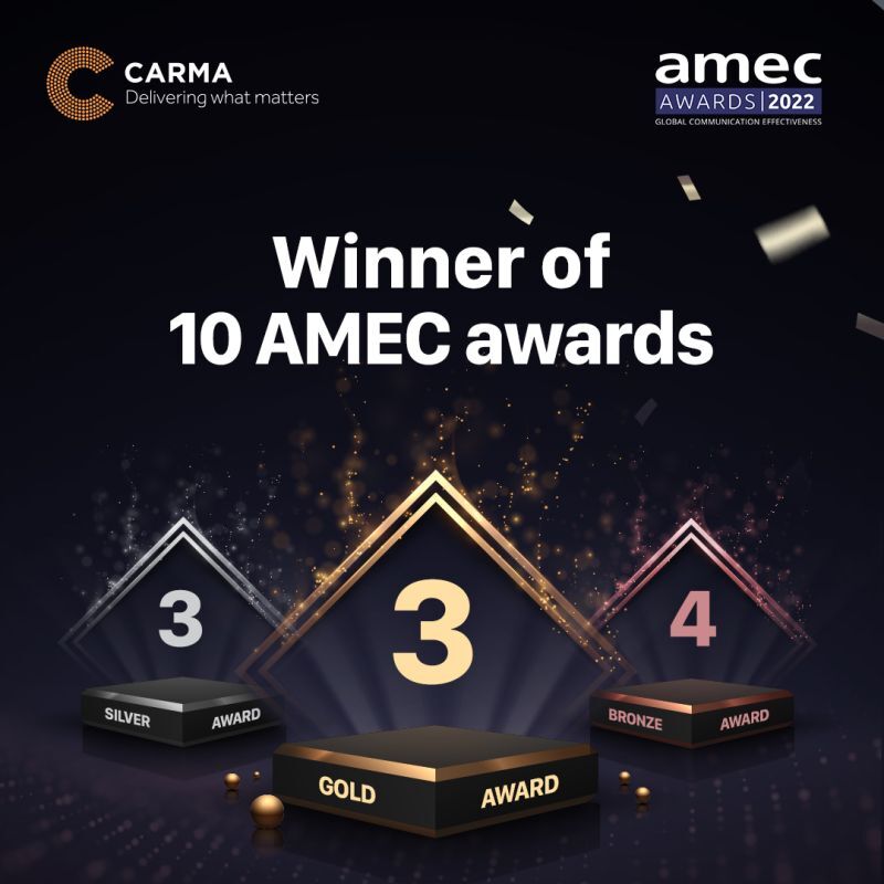 PRCA (@prca_hq) on Twitter photo Our Media Monitoring and Analysis Partner <a href="/CARMA/">CARMA</a> has had a massive fortnight, claiming 10 awards at the prestigious #amecawards.
Congratulations to CARMA & to <a href="/richardbagnall/">Richard Bagnall, FCIPR, FPRCA, FAMEC</a> for receiving The Don Bartholomew Award for outstanding service to industry.
📰ow.ly/iVrf50LNrFs Our Media Monitoring and Analysis Partner <a href="/CARMA/">CARMA</a> has had a massive fortnight, claiming 10 awards at the prestigious #amecawards.
Congratulations to CARMA & to <a href="/richardbagnall/">Richard Bagnall, FCIPR, FPRCA, FAMEC</a> for receiving The Don Bartholomew Award for outstanding service to industry.
📰ow.ly/iVrf50LNrFs
