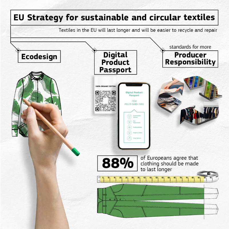 EU_ENV's tweet photo. The @2EWWR is coming to an end, but our actions to boost a #CircularEconomy in Europe continue!

With our 🇪🇺 Waste Directive, and the Strategy for Sustainable &amp; Circular Textiles, we aim at making waste management &amp; textile products more sustainable #ForOurPlanet