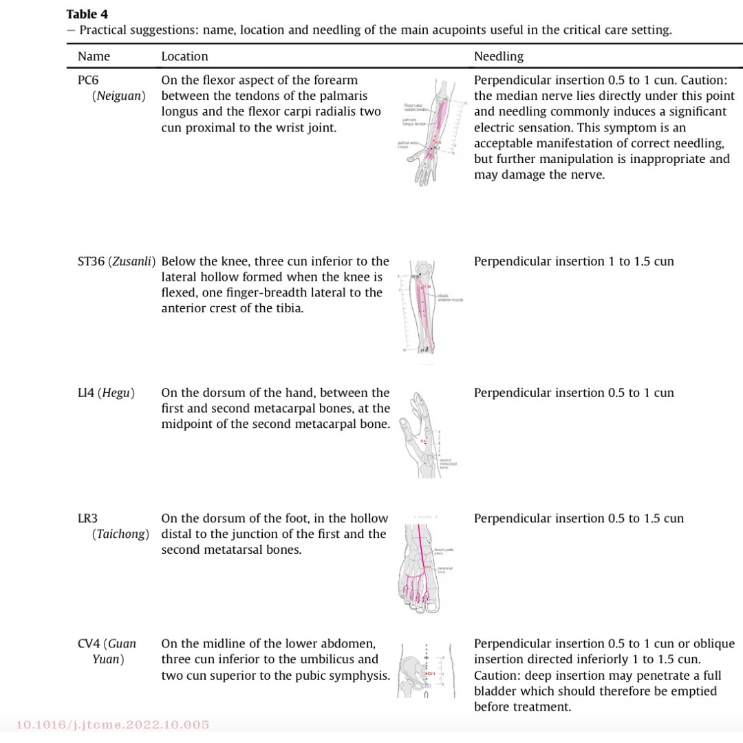 EBAcupuncture's tweet photo. The aim of this #SystematicReview is to increase the clinician’s awareness of the current evidence regarding the use of #acupuncture for the management of critically ill patients, both alone or as a complement to biomedicine.
https://t.co/ZEv4PNicEO #EBAForum #EBAConnect https://t.co/kHZyYLr1Dq
