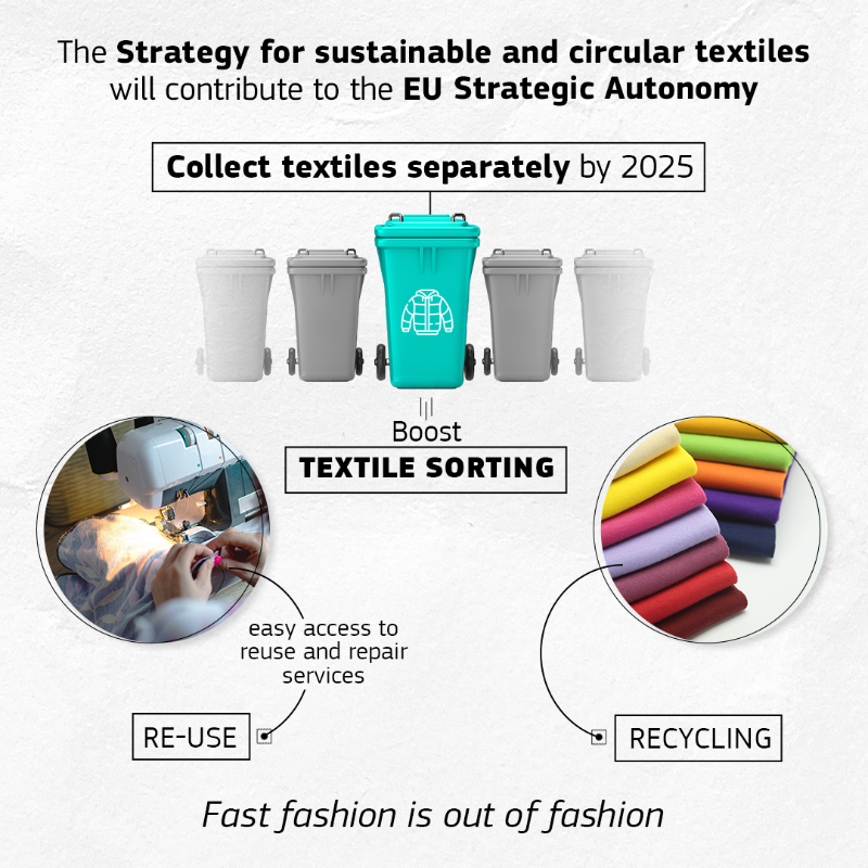 EU_ENV's tweet photo. The @2EWWR is coming to an end, but our actions to boost a #CircularEconomy in Europe continue!

With our 🇪🇺 Waste Directive, and the Strategy for Sustainable &amp; Circular Textiles, we aim at making waste management &amp; textile products more sustainable #ForOurPlanet