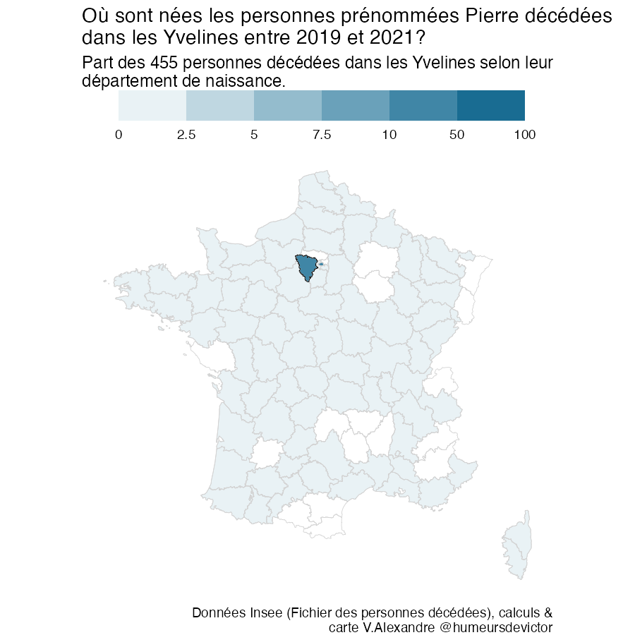 Data_threads's tweet image. Entre 2019 et 2021, près de 30400 personnes prénommées Pierre sont mortes en France. 455 Pierre sont décédés dans les Yvelines. 28% d'entre eux y étaient nés.