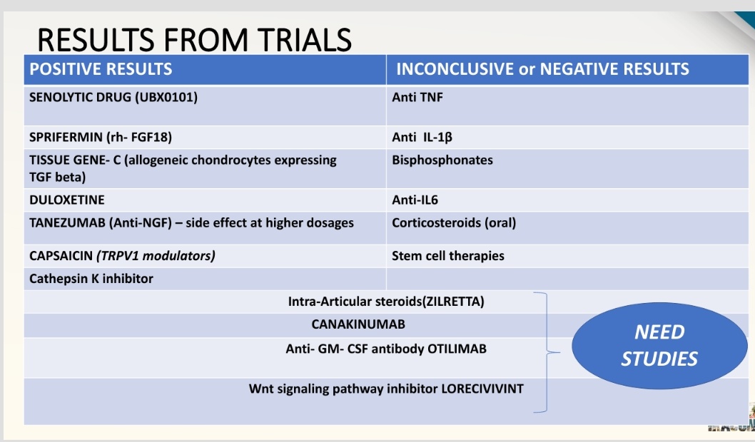 ishaplp's tweet image. Talk on Senolytics &amp;amp; other targeted therapies in OA. Take home points
👉They hold promise, need to recognise patients early
 👉Phenotypes of OA will need different therapies.
👉Highly ambitious approach to keep chondrocytes young. #IRACON22 @PanktiMehta24