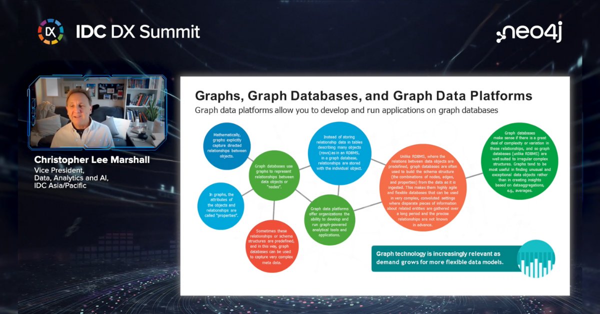 Today's uncertain time requires businessess to make faster and more relvant data-driven decisions, and getting real-time insights has been quite a challenge. 

Learn how #graphs and connected #data may benefit your organizations: bit.ly/3FuYS2N    #IDCDXSummit