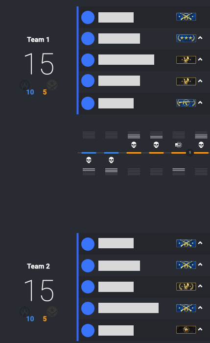 CS:GO Stats on Twitter: