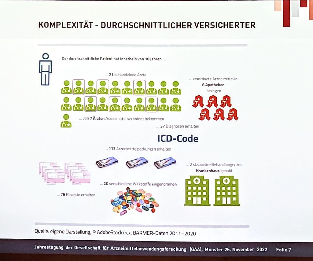 PMV forschungsgruppe| PMVforschung@mstdn.social (@pmvforschung) on Twitter photo 10 Jahre im Leben durchschnittlicher Versicherter: behandelnde und verordnende Ärzt:innen, Diagnosen und Krsnkenhausaufenthalte. Veronika Lappe präsentiert Ergebnisse des <a href="/BARMER_Presse/">BARMER Presse</a> Arzneimittelreports 2022 auf der #GAA2022. <a href="/GAA_eV/">GAA e.V. (@GAA_eV@mstdn.science)</a> 10 Jahre im Leben durchschnittlicher Versicherter: behandelnde und verordnende Ärzt:innen, Diagnosen und Krsnkenhausaufenthalte. Veronika Lappe präsentiert Ergebnisse des <a href="/BARMER_Presse/">BARMER Presse</a> Arzneimittelreports 2022 auf der #GAA2022. <a href="/GAA_eV/">GAA e.V. (@GAA_eV@mstdn.science)</a>