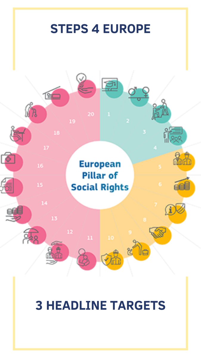 EuropeSteps's tweet photo. The European Pillar of Social Rights 
3 Headline targets

#europe #communication #social #socialjustife #europeanpillars #EU #politics #european https://t.co/YsxIVogS9s
