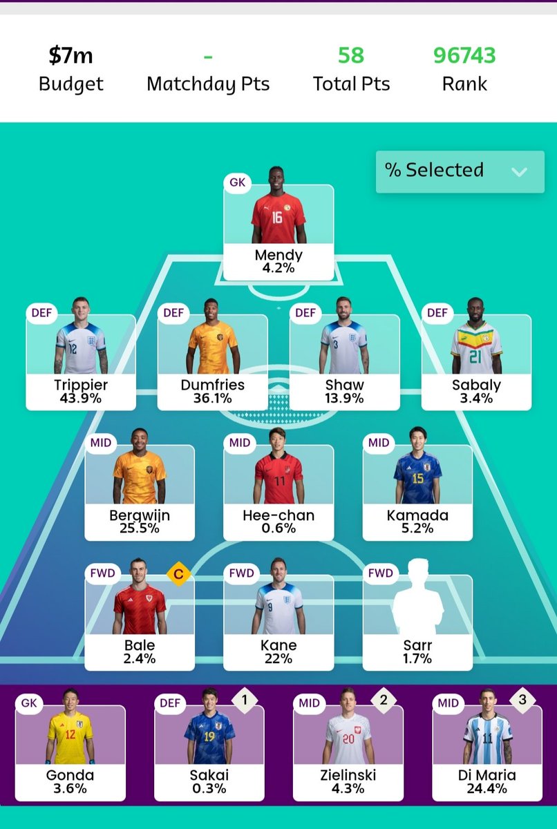 AtTheWheel_FPL's tweet photo. @LetsTalk_FPL My whole team is basically differential 😂 https://t.co/mEz97JdkJE