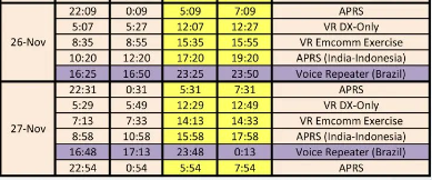 LAPAN SAT weekend  - Brasil  RPT  ON