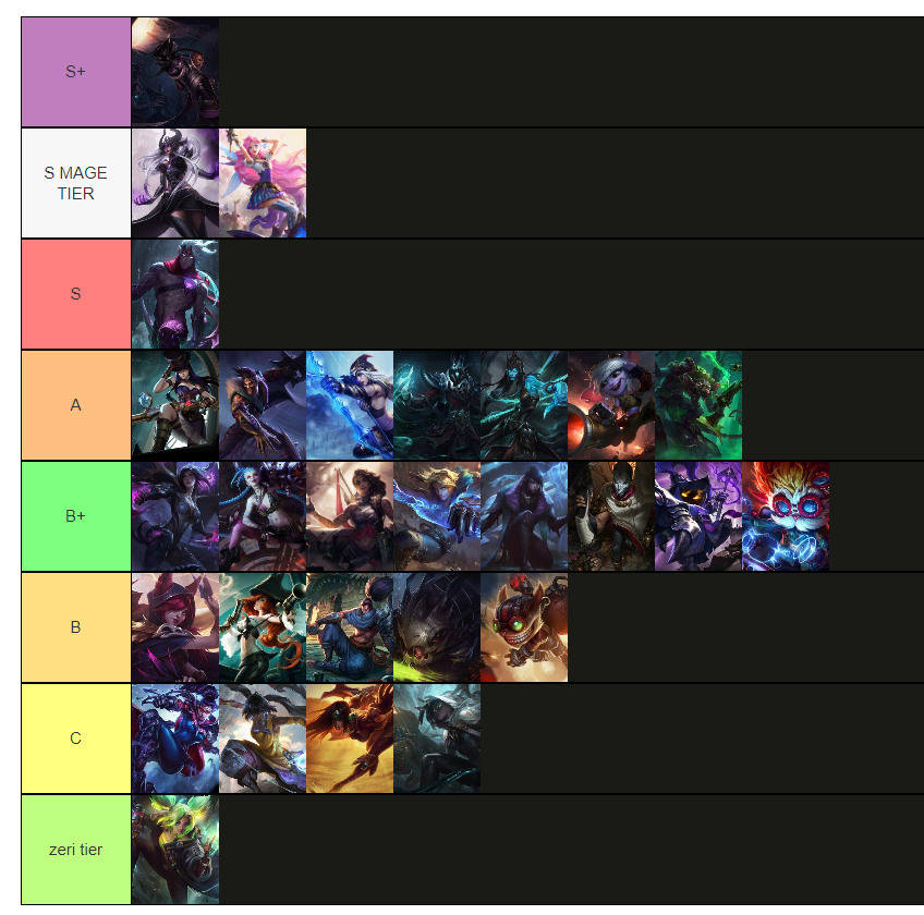 TH Jackspektra On Twitter ADC MASTER GOLD TIERLIST PATCH 12 22 