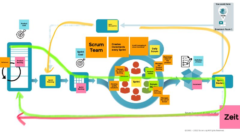 Lernen bedeutet nicht wissen! 4 Schritte, um in Schulungen jeden einzubeziehen und der reinen Wissensvermittlung den Rücken zu kehren scrum.org/resources/blog… <a href="/SimonFlossmann/">Simon Flossmann</a>