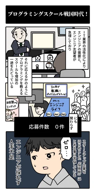 1000時間勉強する!!?

プログラミングスクール #RUNTEQ さんにお話を聞いてきました～!!
うおぉ…な設立の理由から、エンジニアが足りない理由って?そもそも足りないの??まで、ひさじゅ校長のお話を漫画にしました～!

🖥️明日は、RUNTEQのカリキュラムについてちょっぴり詳しく!ご紹介です🖥️ 