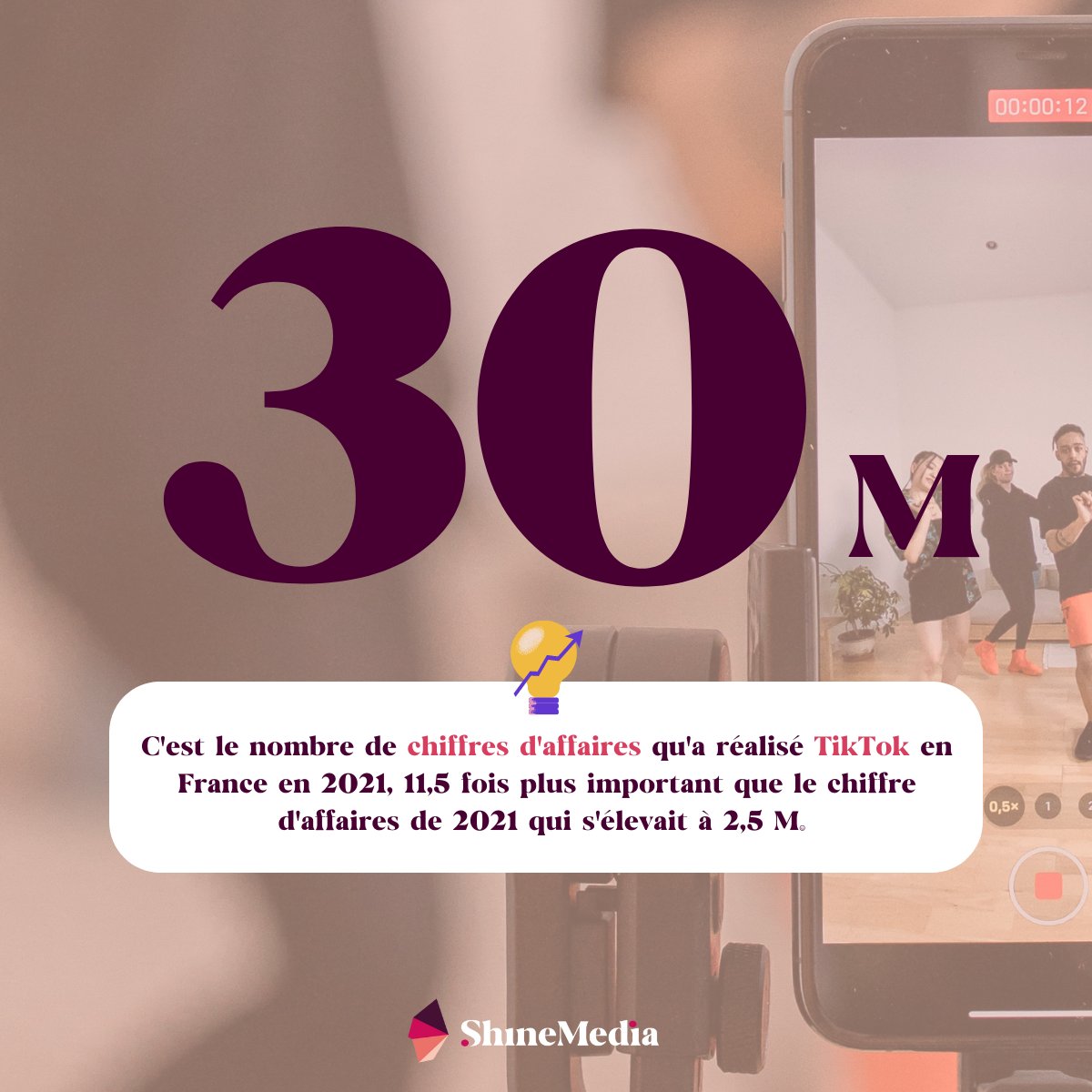 Ces augmentations de revenu s'expliquent notamment par l'évolution de son marché publicitaire. 💸 

Lien de l'article : siecledigital.fr/2022/11/22/tik…