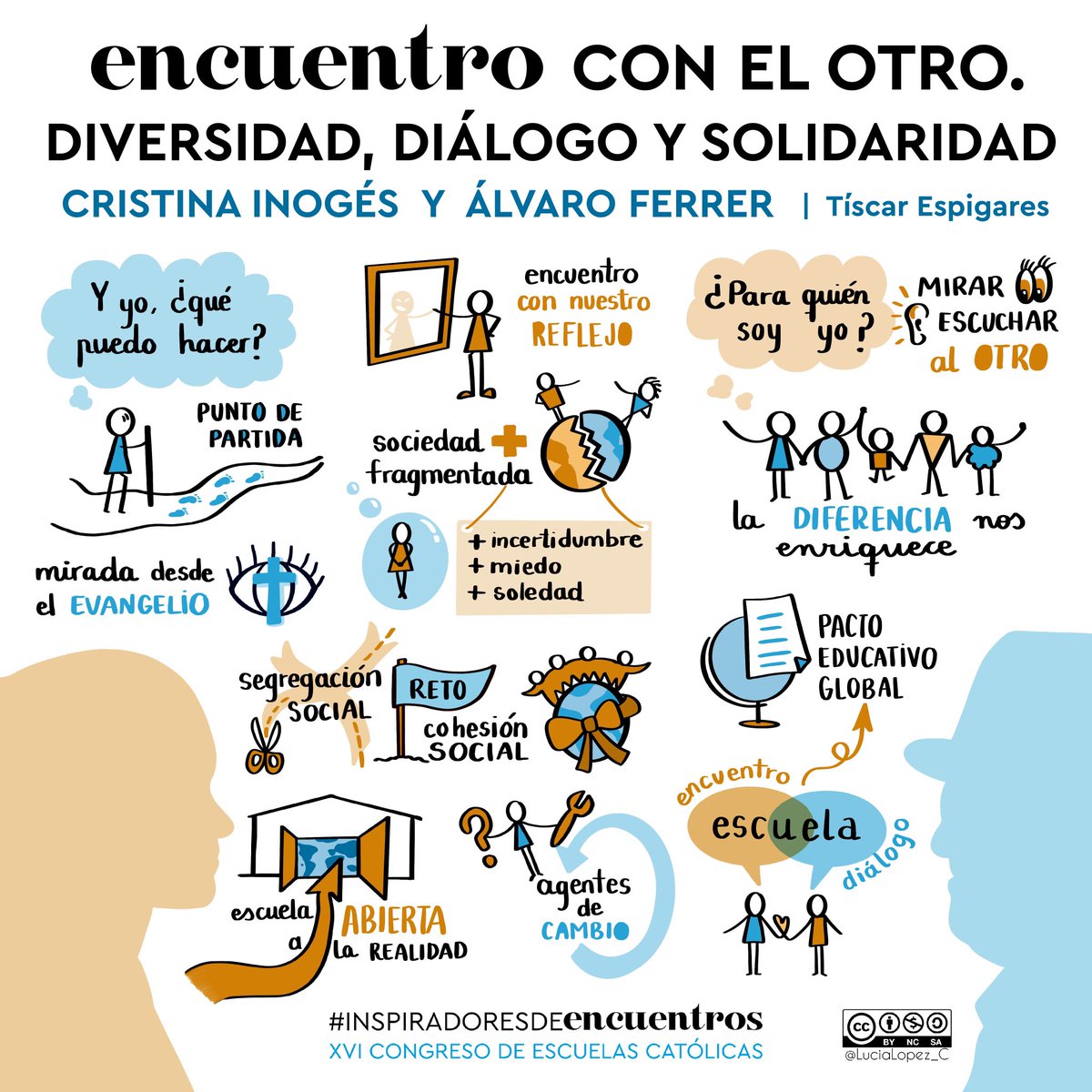 LuciaLopez_C's tweet photo. “Encuentro con el otro. Diversidad, diálogo y solidaridad”, diálogo muy enriquecedor entre @Crisinogessanz @alvaro_FB @TiscarEspigares “Donde tu corazón brote de alegría, ahí es”

#InspiradoresDeEncuentros #EncuentroConElOtro

@ecatolicas https://t.co/SBUQgBltaZ