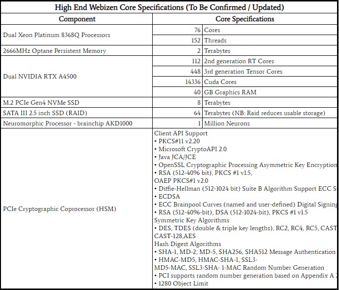 WebCivics's tweet image. What would you do with it? #Webizen
