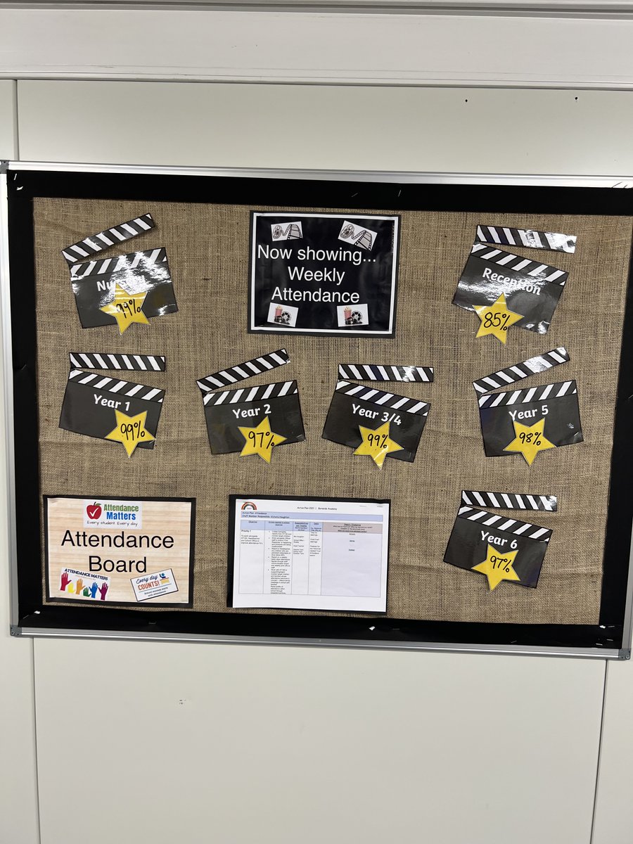 Starbeck Educational Resources tweet media